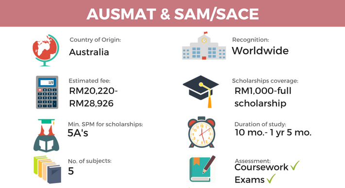 AUSMAT and SACE are popular courses for those wanting to study in Australia.